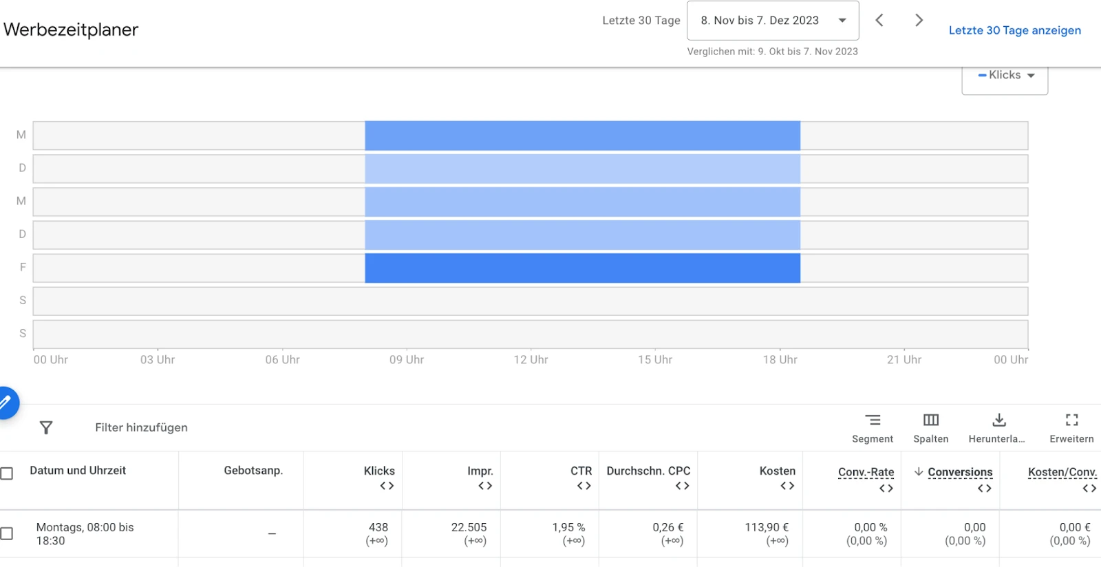 Google Ads Werbezeitplaner