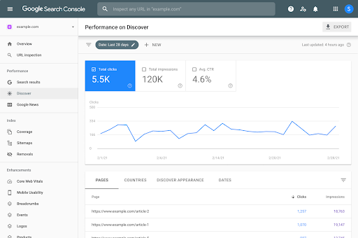 Google Search Console Snapchot Bericht