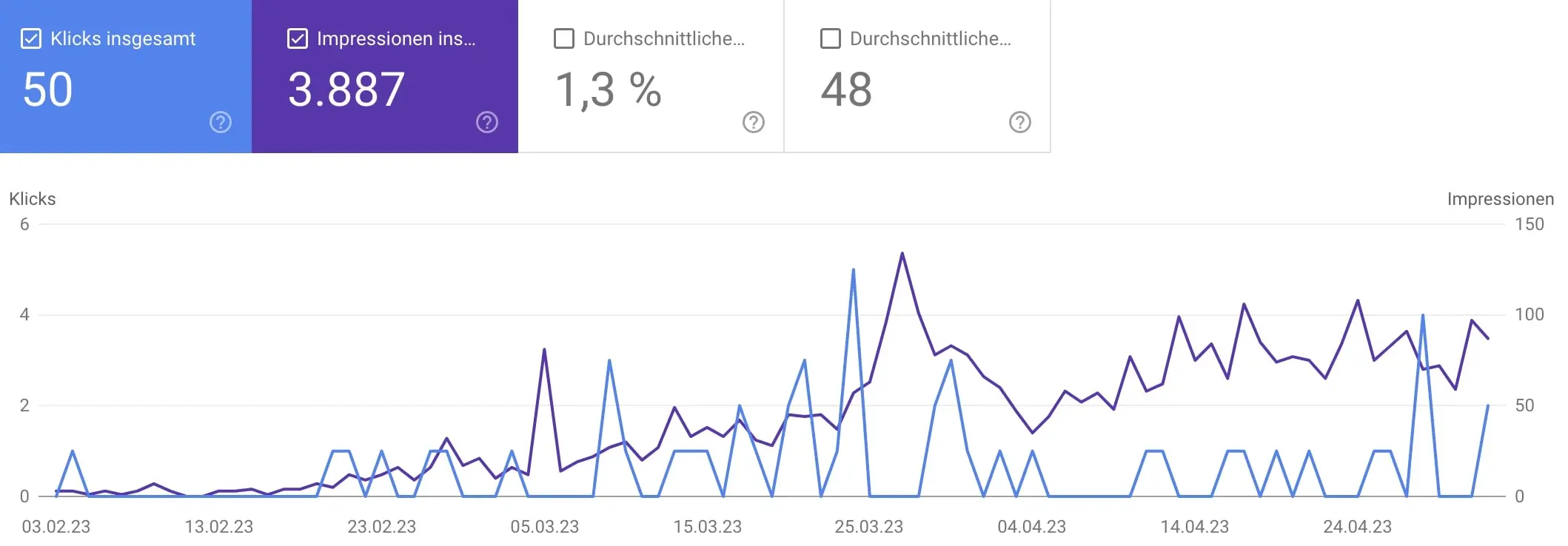 Google Search Console Beispiel