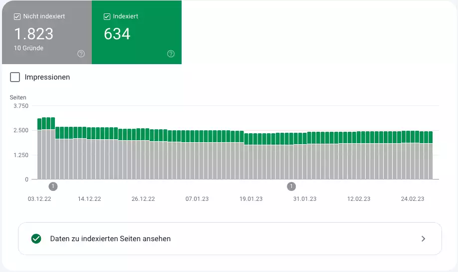 Bericht zur Seitenindexierung in der Google Search Console