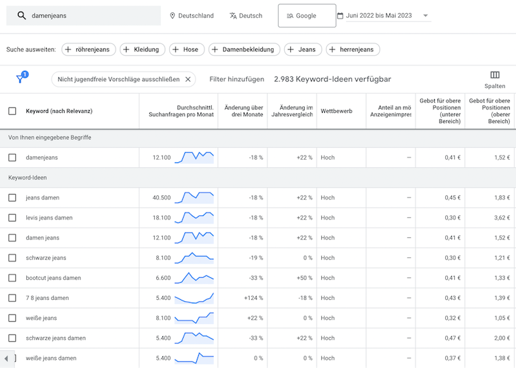 Keywords für die Suchnetzwerk Kampagne Beispiel