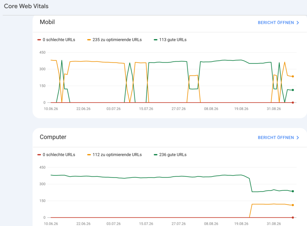 Google Search Console: Core-Web-Vitals-Bericht mit URL-Gruppen für Mobil und Desktop