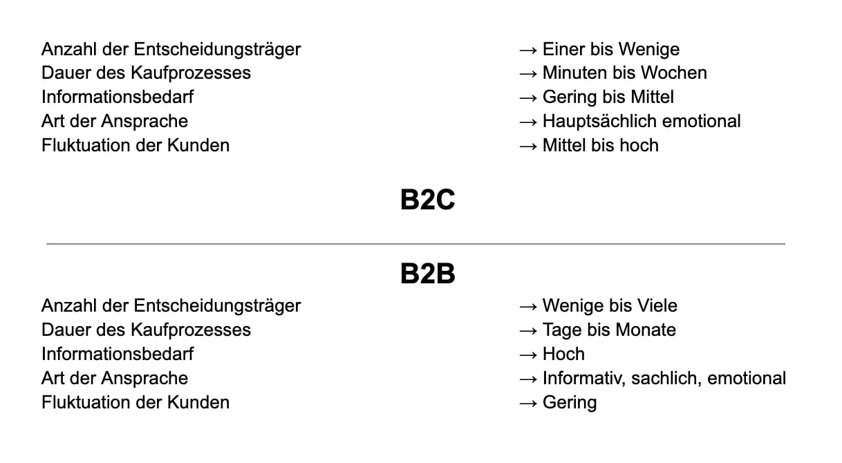 Unterschied zwischen B2B und B2C Kampagnen