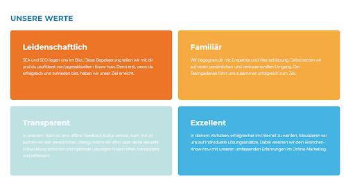 4 Werte von Hanseranking in einer Abbildung